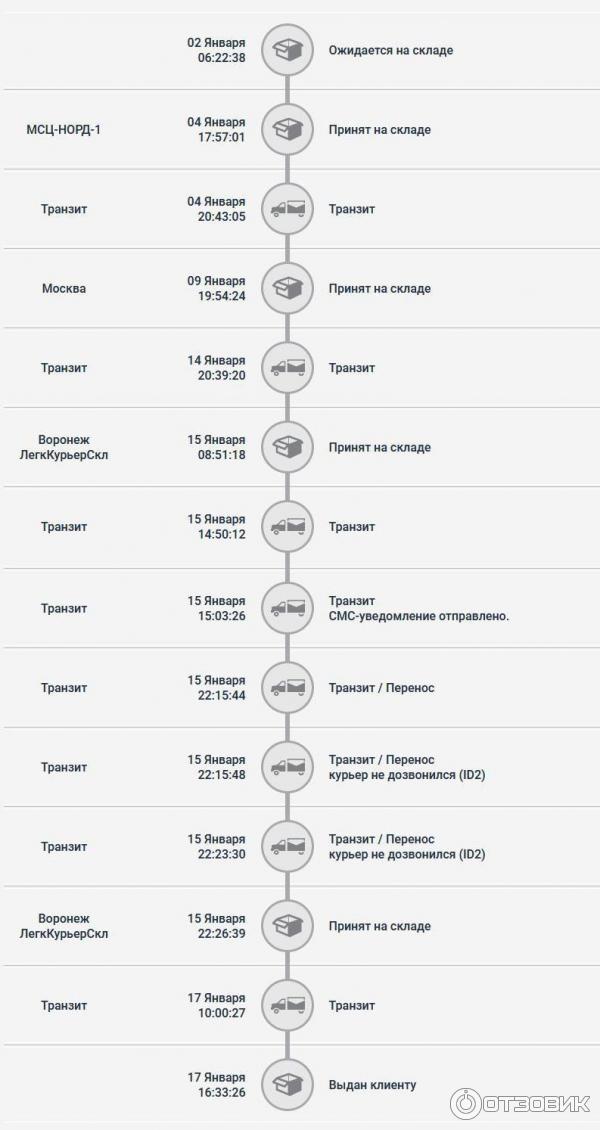 Курьерская служба IM-Logistics (Россия, Москва) фото