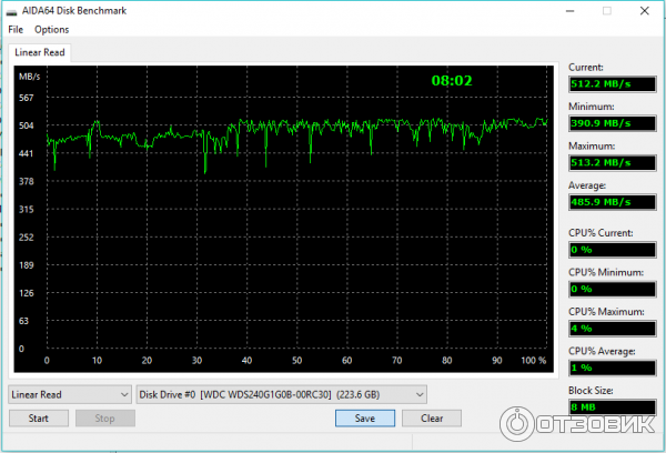 Бенчмарк SSD Western Digital M.2 240GB WDS240G1G0B на скорость чтения