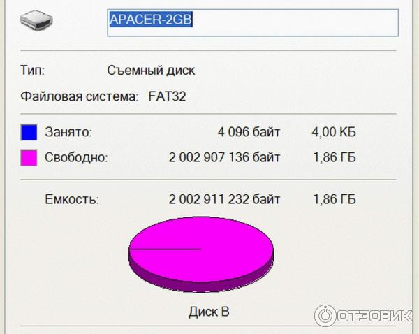 Карта памяти Apacer SD 2GB 60X