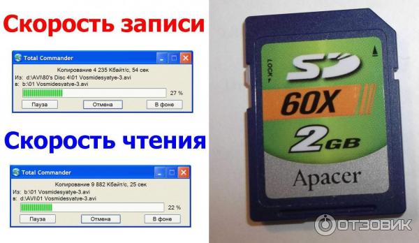 Карта памяти Apacer SD 2GB 60X