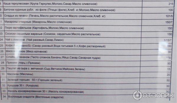 завтрак