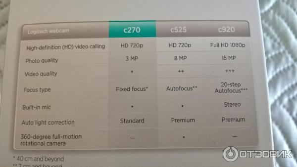 Веб-камера Logitech HD C270 фото