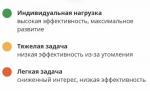 Wikium.ru - онлайн-тренажер для развития фото