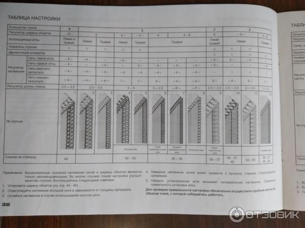 Оверлок Family ML545D фото