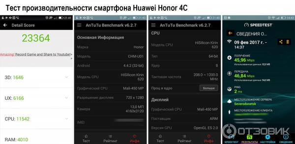 Результаты тестов производительности и Wi-Fi смартфона Huawei Honor 4C