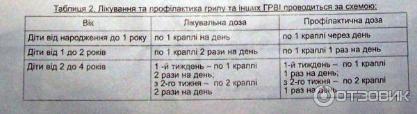 Противовирусный препарат Протефлазид