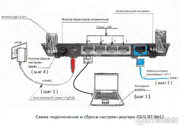 Как подключить роутер asus rt Отзыв о Wi-Fi роутер ASUS RT-N12 Мощный,надежный,с хорошим дизайном