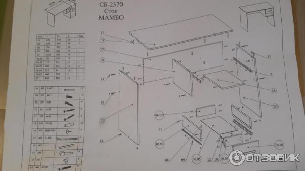 Как собрать стол письменный с ящиками выдвижными инструкция