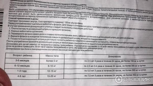 Максиколд От Отита Цена