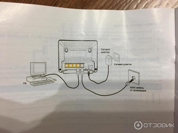 Wi-Fi роутер ZTE ZXHN H118N фото