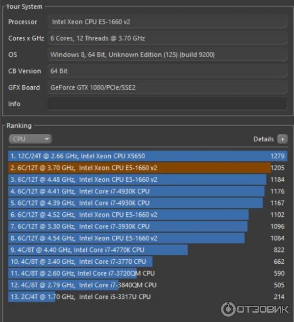 2666 v3 обзор. Xeon 2666v3. E5-1660 v2. Поток Xeon e5. Xeon 2689 v2.