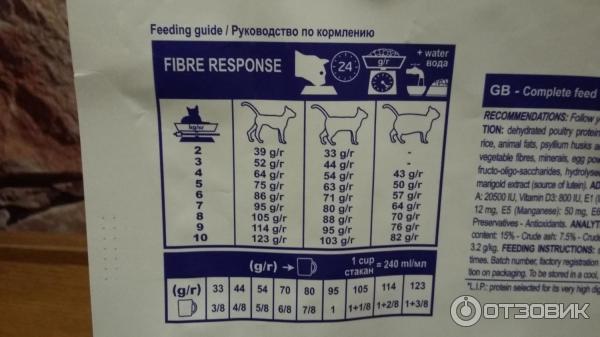 Royal canin gastrointestinal fibre response 2 кг. Royal Canin VD Gastrointestinal Fibre response fr 31. Корм Fibre response 2.0. Роял Канин Файбер Респонс влажный. Royal Canin Fibre сколько давать в ложках.