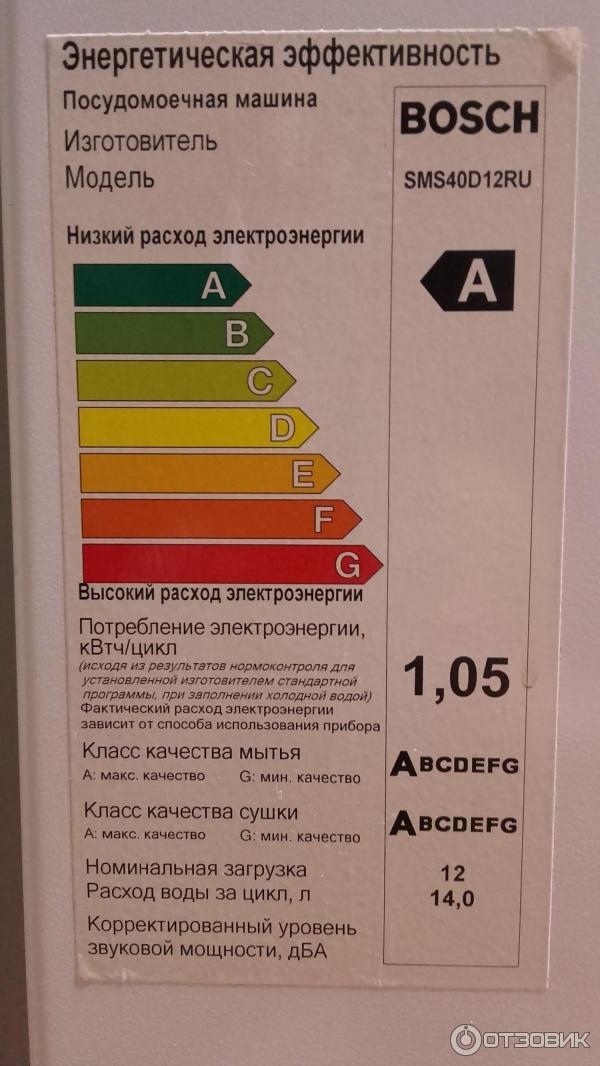 Класс энергоэффективности посудомоечных машин. Потребляемая мощность посудомоечной машины бош. Мощность посудомоечной машины КВТ бош. Потребляемая мощность посудомоечной машины в КВТ. Потребление электроэнергии посудомоечной машины Bosch.