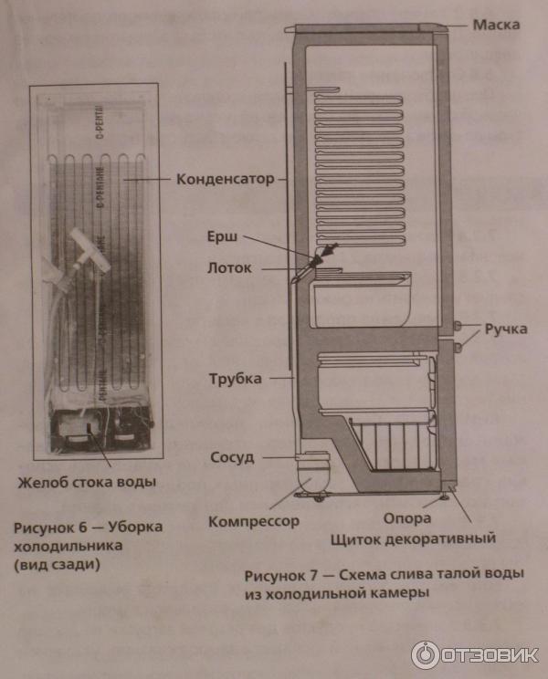 Ответы Mail.ru: Как снять ручки у дверей холодильника Минск 15М? Спасибо.