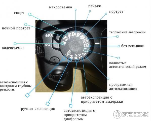 Цифровой зеркальный фотоаппарат Canon EOS 1100D Kit EF-S 18-55mm DCIII