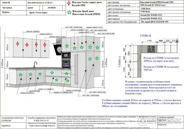 Спецификация к договору изготовления мебели