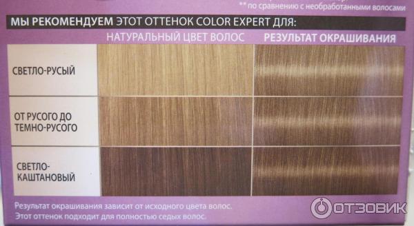 Краска для волос Schwarzkopf Color Expert OmegaPlex фото