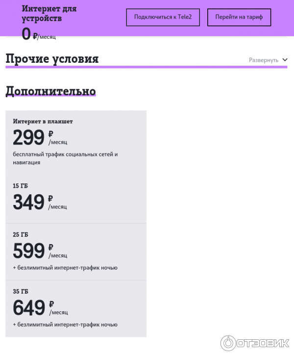 Тарифы интернета теле2 волгоград. Теле2 тарифы для модема безлимитный интернет. Тарифы теле2 с безлимитным интернетом для телефона. Тариф интернет теле 2. Тёле 2 безлимитный интернет для телефона.