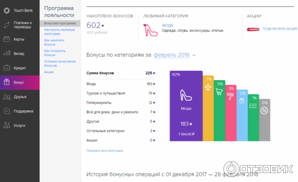 программа лояльности Тач банка, бонусы за покупки по карте (карта с кэшбэком Тач Лимитед)