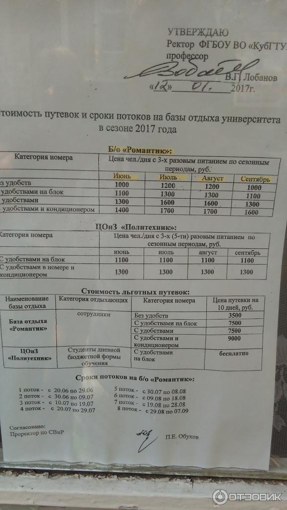 База отдыха романтик абрау. База отдыха романтика Абрау Дюрсо. Турбаза романтик Абрау Дюрсо. База КУБГТУ В Абрау Дюрсо.