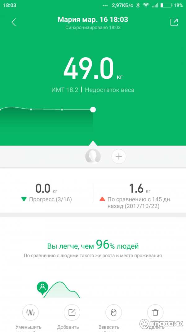 Напольные весы Xiaomi фото