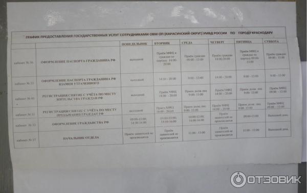 Паспортный карасунский краснодар. Паспортный стол Карасунского округа. Паспортный стол Краснодар. Паспортный стол кабинет. УФМС Феодосия.