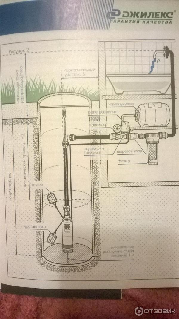 Подключение насоса джилекс водомет Отзыв о Скважинный насос Водомет проф Джилекс 55/50 Рабочая лошадка