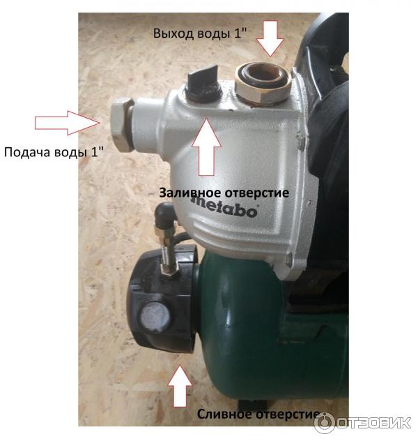 Ремонт насосной станции Metabo HWW 3300/25 G