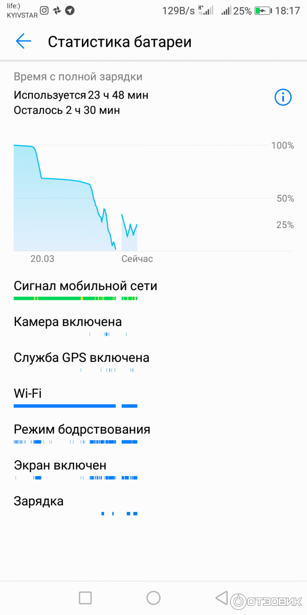 Смартфон Huawei Mate 10 Lite фото