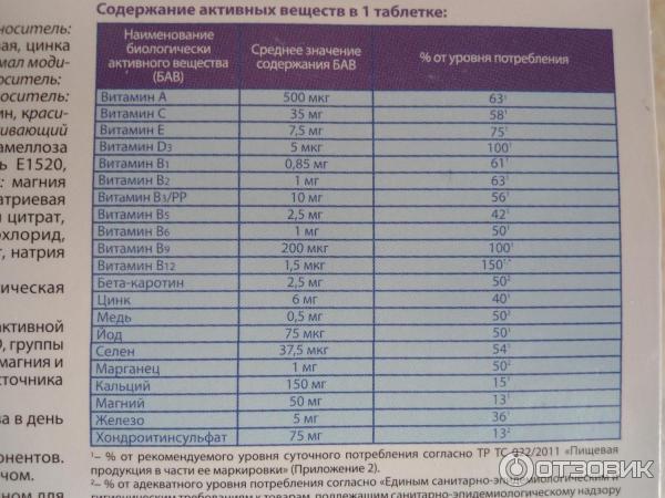 Витаминно-минеральный комплекс VerrumVIT от A до Zn фото