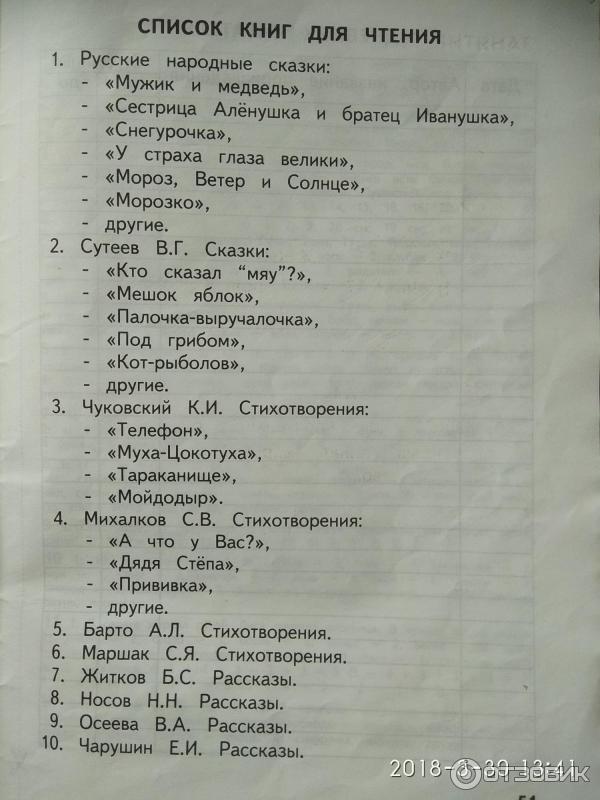 На лето после 2 класса. Список литературы для чтения. Список книг для чтения. Список заданий на лето 1 класс. Список литературы на лето 1 класс.