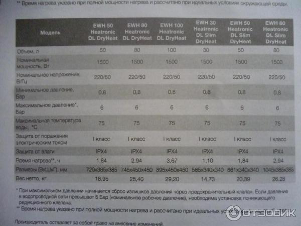 S50 характеристики. Electrolux EWH 50 Heatronic Slim DRYHEAT.