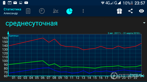 My Heart - приложение для Android фото