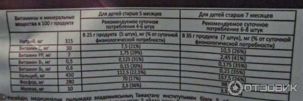 Отзыв о Детское печенье "Бегемотик Бонди" | Устраивает по всем ...