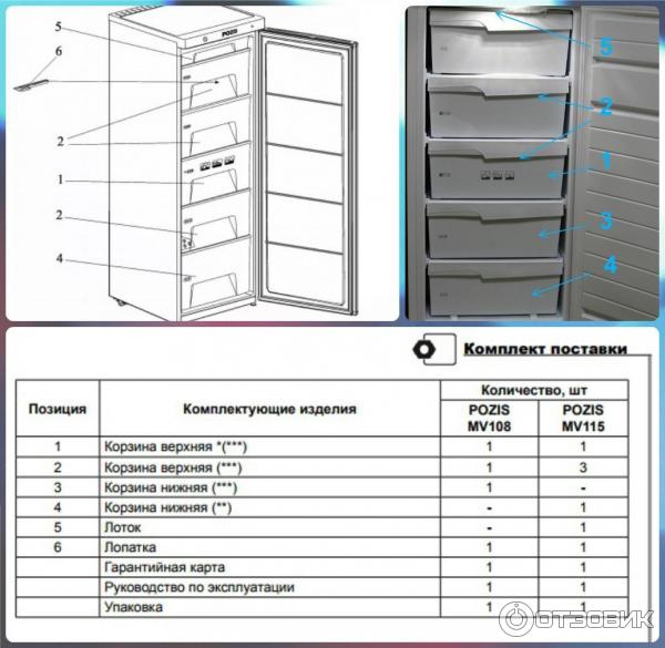 Морозильный шкаф centek ct 1781 157л 550х550х1420мм a 5 ящиков