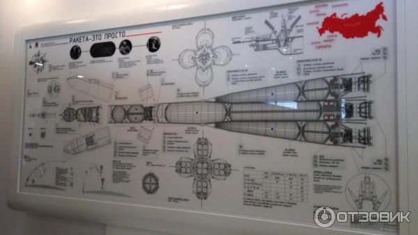 Музей Самара космическая (Россия, Самара) фото