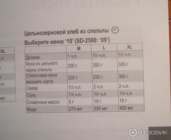 Мука пшеничная Рязаночка из цельносмолотого зерна фото