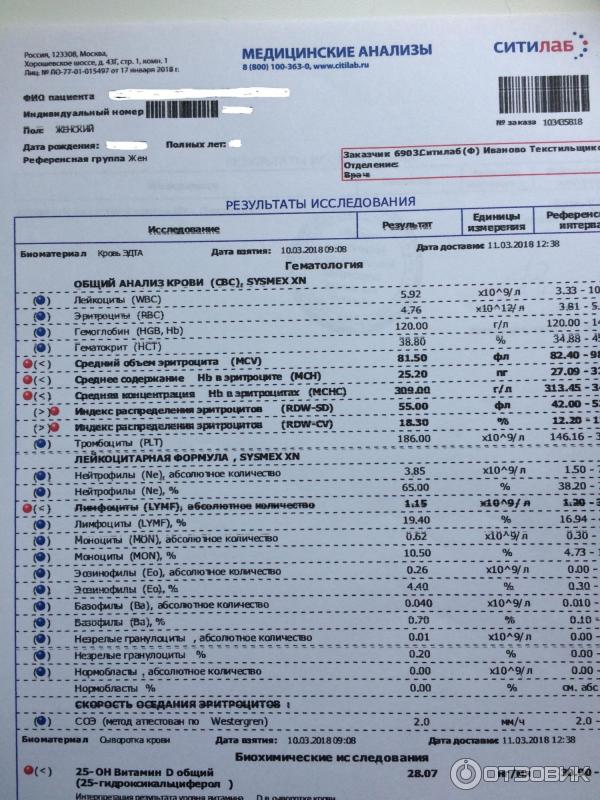 В субботу берут анализы. Лаборатория анализы. Лаборатория для сдачи анализов.