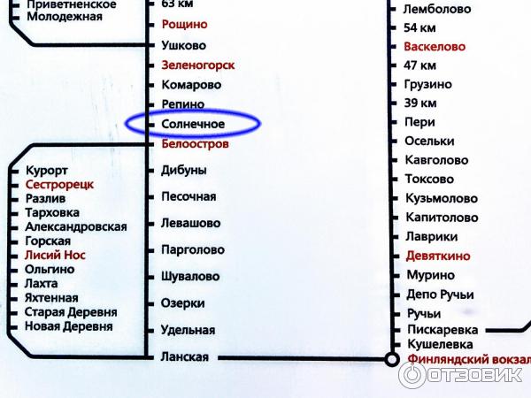 Расписание электричек от репино до финляндского. Схема электричек Санкт-Петербурга. Схема движения электропоездов с Финляндского вокзала. Схема белорусского направления железной дороги. Карта электричек с Финляндского вокзала.