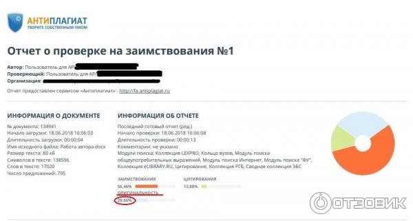 Антиплагиат рта