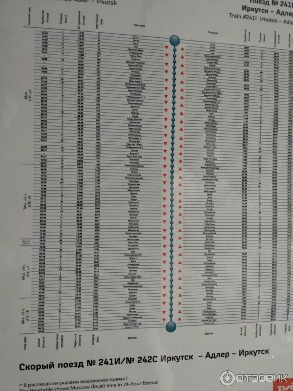 Москва мурманск расписание поездов станции. Чита-Адлер поезд расписание. Иркутск-Адлер поезд расписание. Поезд Иркутск Адлер.