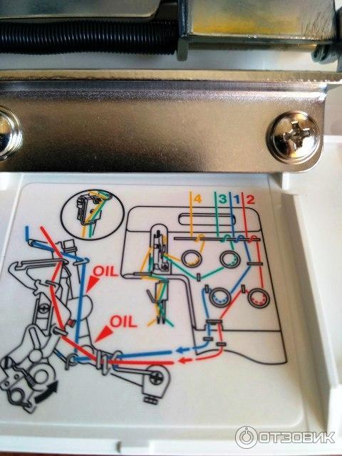 Оверлок Juki MO 654 De фото
