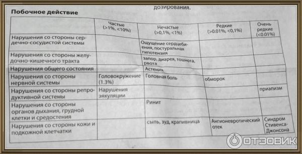 Препарат с модифицированным высвобождением Astella Омник фото