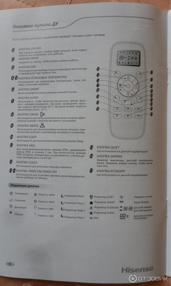 Пульт от кондиционера hisense инструкция. Пульт от кондиционера Hisense. Пульт кондиционера Hisense кнопки управления. Кондиционер Hisense инструкция к пульту управления. Значки на пульте кондиционера Hisense.