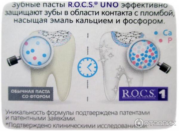 Зубная паста R.O.C.S. Uno Whitening фото