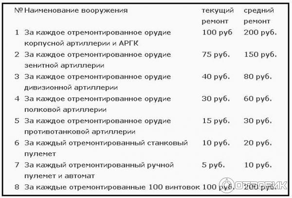 Книга Цена Победы в рублях - Максим Кустов фото