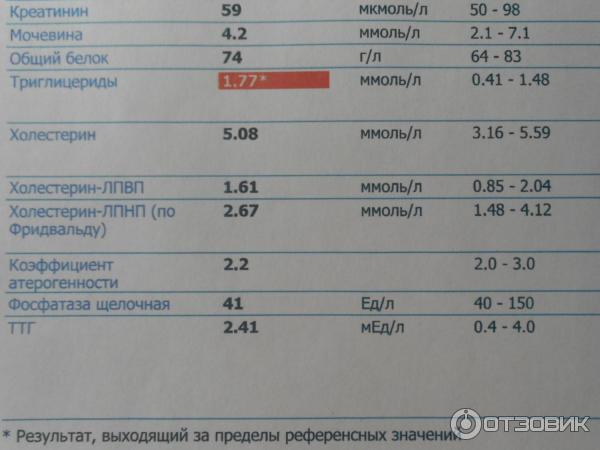 Индекс атерогенности инвитро. Диаскинтест инвитро. Мочевина в анализе крови. Коэффициент атерогенности инвитро.