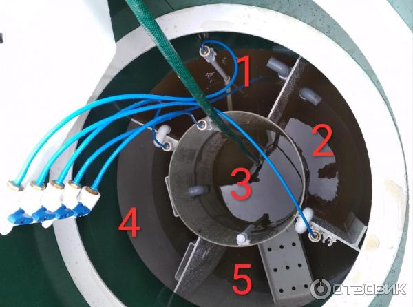 Подключения italy био 3 Отзыв о Автономная канализация ITAL Био 5 "Ital Bio 5" От примитивного колодца к