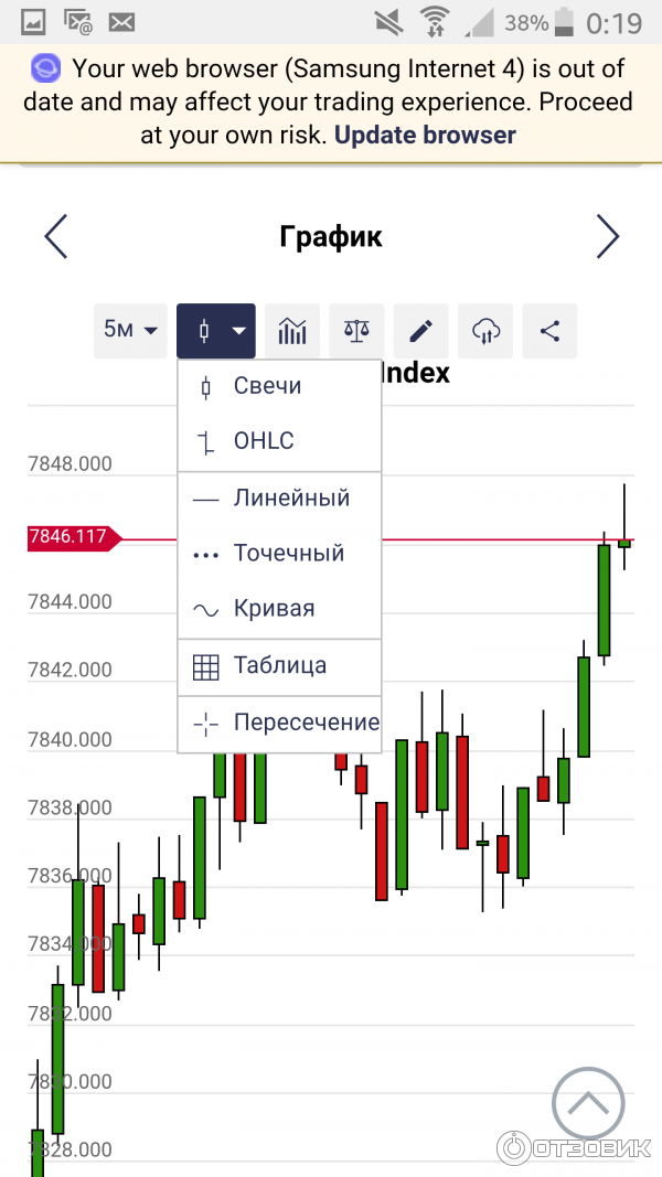 Binary.com- бинарные опционы фото