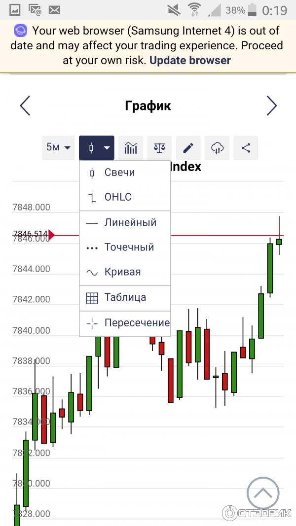 Binary.com- бинарные опционы фото